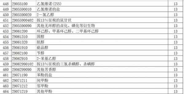 出口退税调了，乙烯 、丙烯、苯乙烯都上调至13%（附清单）-8.jpg