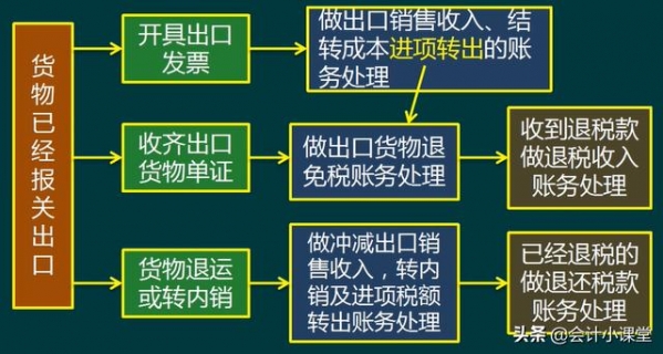 外贸行业出口退税并不难！188页账务处理+计算技巧汇总，轻松搞定-14.jpg