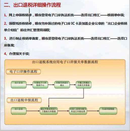 来喽！资深退税专员编写的2020出口退税流程“新鲜出炉”，超详细-3.jpg