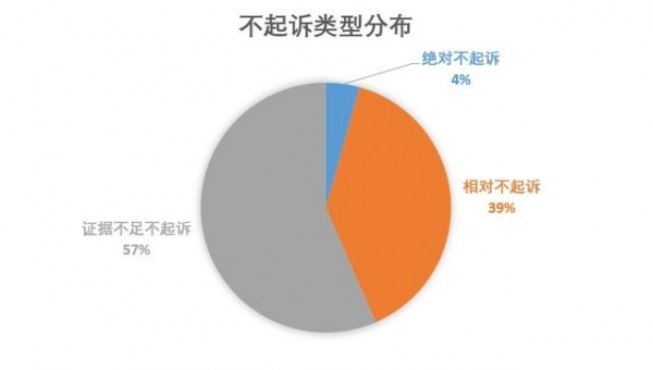 从46份不起诉决定书看骗取出口退税罪的6个无罪辩点-3.jpg