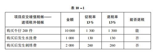 小会计帮助获取大利润，出口退税有学问-2.jpg