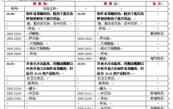 调整变化表.jpg
