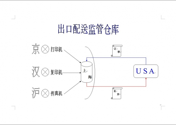 8出口配送监管仓库.jpg