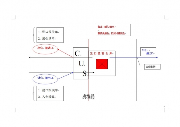 9出口监管仓库.jpg