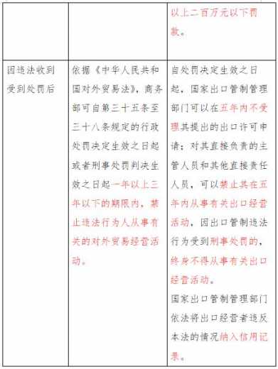 全覆盖、强监管：《出口管制法》要点速览-11.jpg