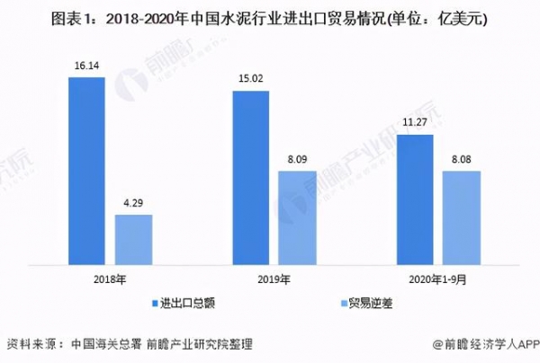 2020年中国水泥行业进出口贸易分析 越南是我国最大进口市场-1.jpg