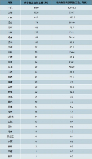 2019年中国录音制品行业出版现状及进出口情况分析-2.jpg