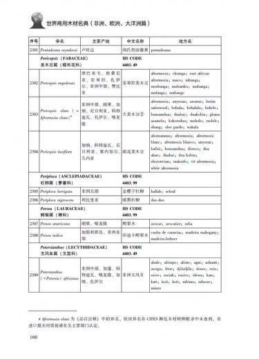 6万多种树木，木材进口报关难度太大？| 有好用的工具书啊-6.jpg