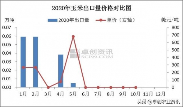 2020年10月中国玉米进出口分析-5.jpg