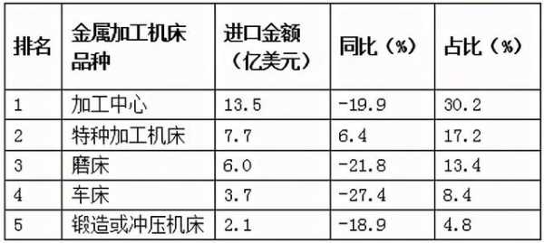 2020年三季度机床工具行业进出口情况分析-6.jpg