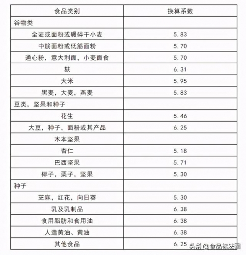 「进出口」马来西亚食品营养标签的一般规定-3.jpg