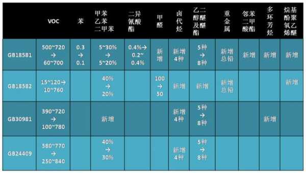 科普丨涂料新标知多少-6.jpg