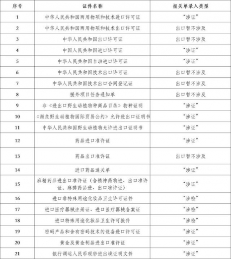 海关“两步申报”二十问-4.jpg