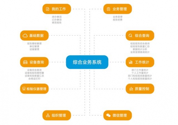 特种设备检验检测综合业务平台-2.jpg