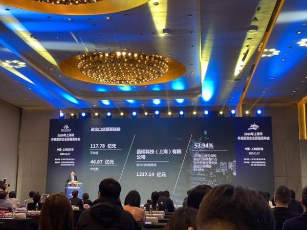 上海外商投资企业营收和进出口总额哪家最高，你猜得到吗？-1.jpg