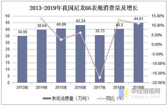 2020年中国尼龙66行业产量、进出口、竞争格局及价格走势-7.jpg