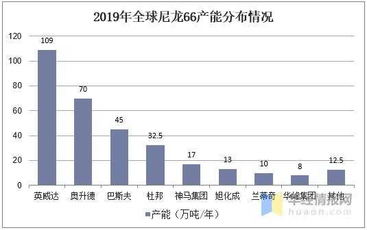 2020年中国尼龙66行业产量、进出口、竞争格局及价格走势-10.jpg