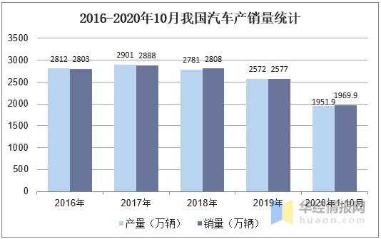2020年中国尼龙66行业产量、进出口、竞争格局及价格走势-13.jpg