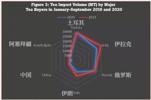 环球观茶 |2020年各国茶叶进出口情况分析---斯里兰卡篇-3.jpg