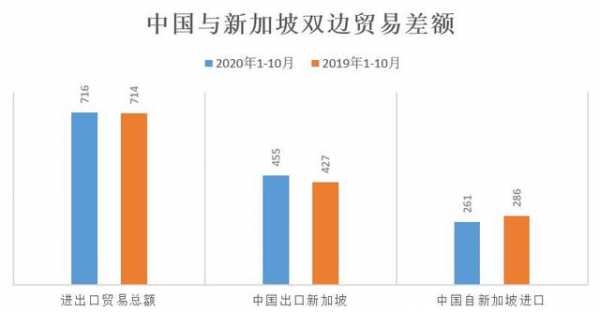「跨境搜分析」2020年新加坡与中国双边贸易及进出口产品分析-2.jpg