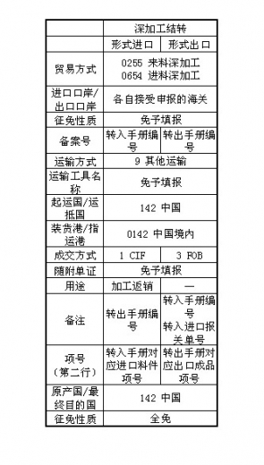 深加工结转（报关单改错要点）.jpg