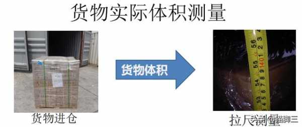 海运进出口知多少—海运费需要避免哪些“坑”？-3.jpg