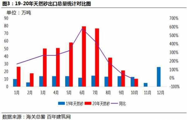 百年建筑网：2020年进出口砂石对国内砂石行业的影响-3.jpg