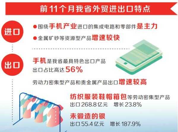 十四五 开新局｜河南进出口值迎来“双突破”-2.jpg
