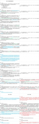 最新“进出口货物减免税管理办法”改了啥？（内附新旧对比）-5.jpg