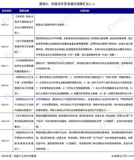 重磅！2020年中国对外贸易行业相关政策汇总分析（全）-4.jpg