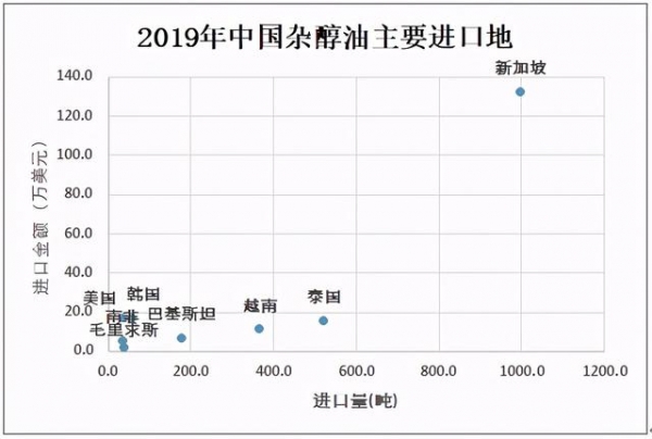 2020年中国杂醇油行业市场供需现状及进出口贸易分析-5.jpg
