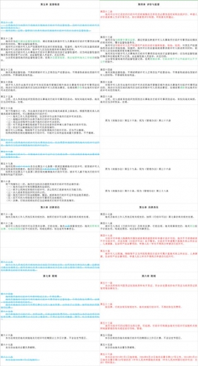 关于《中华人民共和国海关行政许可管理办法》的7个问题-5.jpg