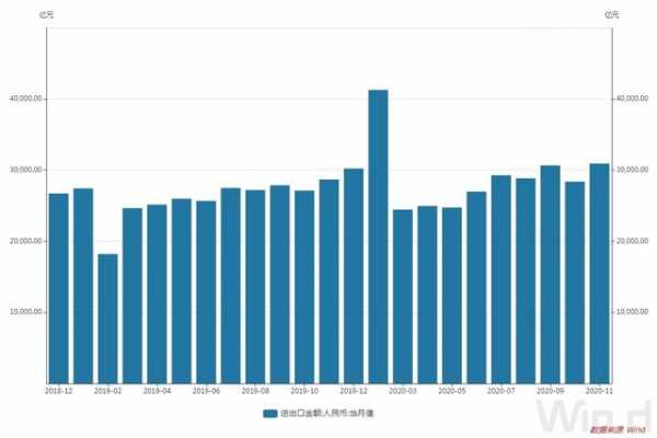 平均每分钟6000万元货物进出境 商务部：今年进出口总额和国际市场份额双创历史新高-2.jpg