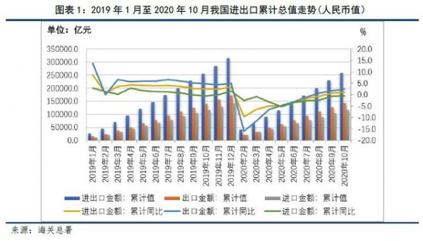 新华财经年报 | 2020年外贸运行形势分析及2021年展望-2.jpg