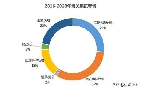 原来，你参加的2021国家公务员海关系统面试是这样考的？-1.jpg