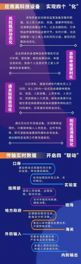 上海海关“四准、四化、四联动”旅检信息化工作现成效-2.jpg