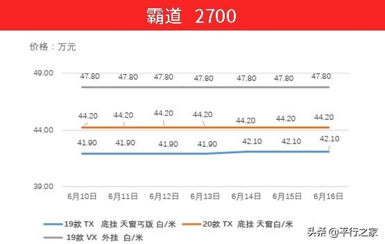 国五即将停止报关！车价又有起伏-6.jpg