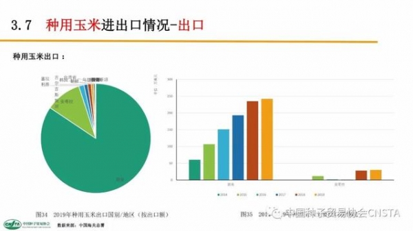 这类种子年进口额超2亿美元！中国农作物种子进出口数据分析-33.jpg