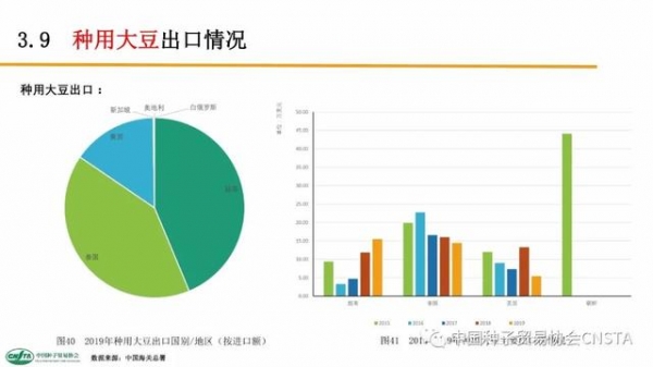 这类种子年进口额超2亿美元！中国农作物种子进出口数据分析-37.jpg