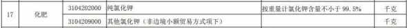 商务部、海关总署新政策：2021年加工贸易方式进口化肥必须办证-6.jpg