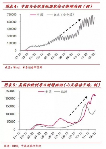 李迅雷：2020年出口结构分析及明年展望-3.jpg
