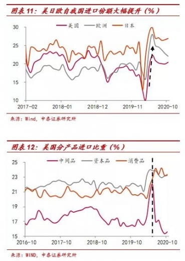 李迅雷：2020年出口结构分析及明年展望-7.jpg