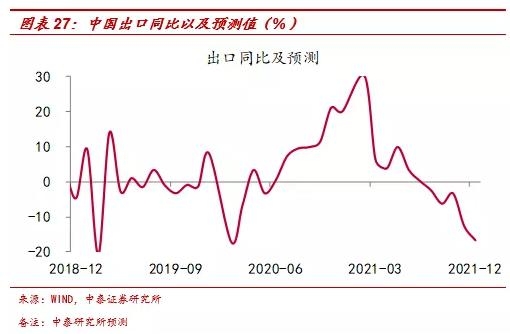 李迅雷：2020年出口结构分析及明年展望-16.jpg