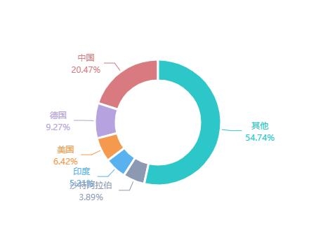 2020年11月南非货物贸易及中南双边贸易概况-6.jpg