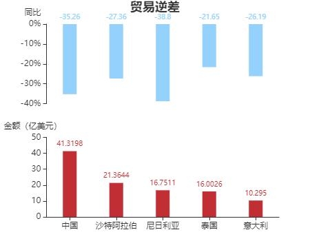 2020年11月南非货物贸易及中南双边贸易概况-8.jpg