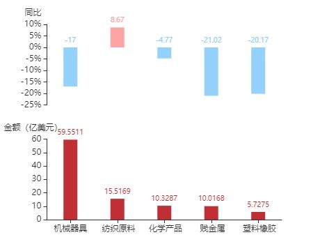 2020年11月南非货物贸易及中南双边贸易概况-31.jpg