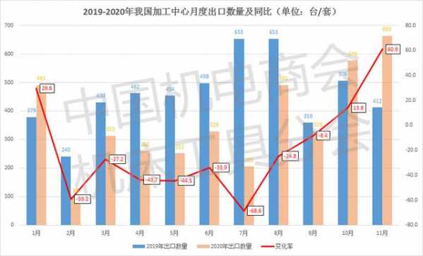 数据分析 | 2020年1-11月我国出口加工中心情况简析-3.jpg