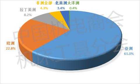 数据分析 | 2020年1-11月我国出口加工中心情况简析-6.jpg