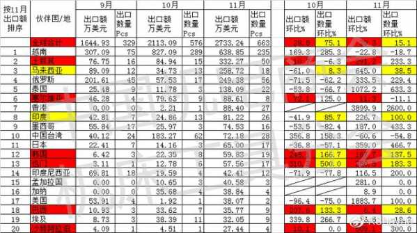 数据分析 | 2020年1-11月我国出口加工中心情况简析-7.jpg