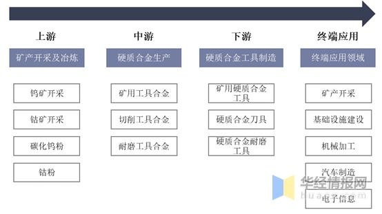 中国硬质合金产量、进出口、竞争分析，高端产品国产化是主要方向-1.jpg